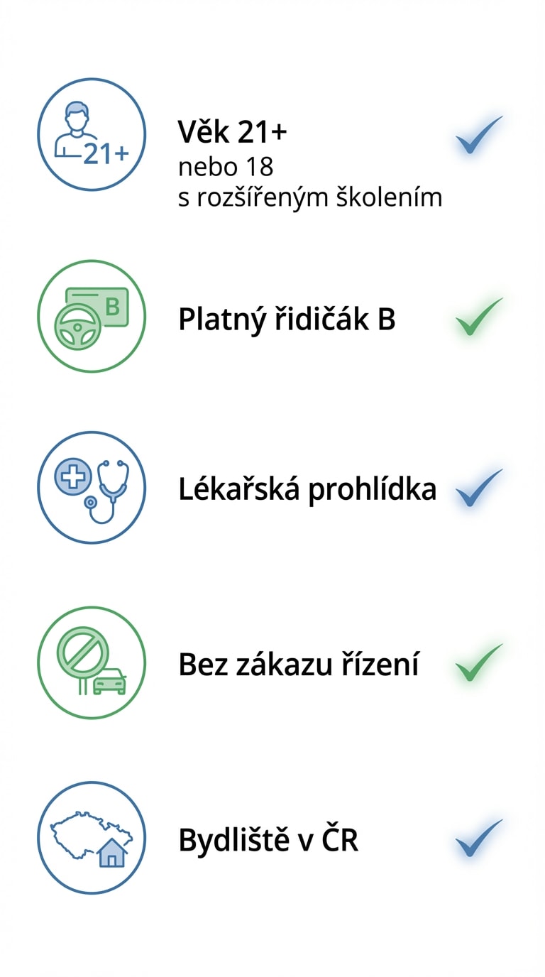 Kdo se může přihlásit — podmínky a věk