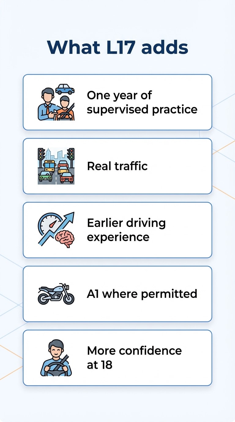 What L17 Gives You Extra — A Year of Practice